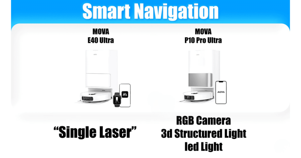MOVA E40 Ultra V P10 Pro Ultra Navigation | Vacuum Wars Smart navigation comparison graphic showing MOVA E40 Ultra using single laser obstacle avoidance and MOVA P10 Pro Ultra using RGB camera, 3D structured light, and LED light.