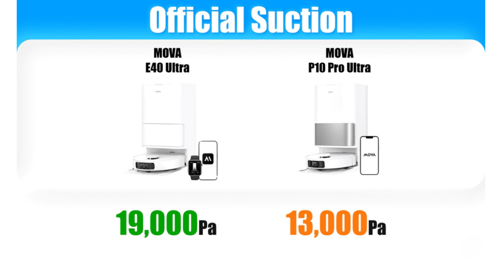 MOVA E40 Ultra V P10 Pro Ultra official suction | Vacuum Wars Official suction comparison graphic showing MOVA E40 Ultra rated at 19,000 Pa and MOVA P10 Pro Ultra rated at 13,000 Pa.