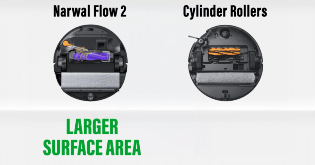 Narwal Flow 2 Ultra Surface Area | Vacuum Wars Comparison image showing Narwal Flow 2 Ultra track-style roller mop versus traditional cylindrical roller mop, highlighting larger surface contact area