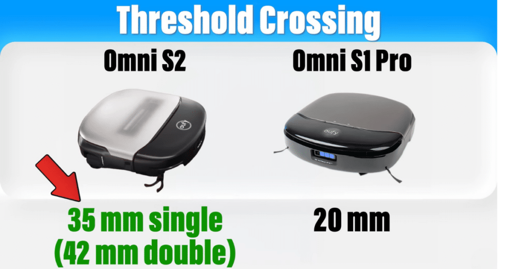 Eufy S2 threshold | Vacuum Wars Eufy Omni S2 vs Omni S1 Pro threshold climbing comparison showing 35 mm and 42 mm vs 20 mm
