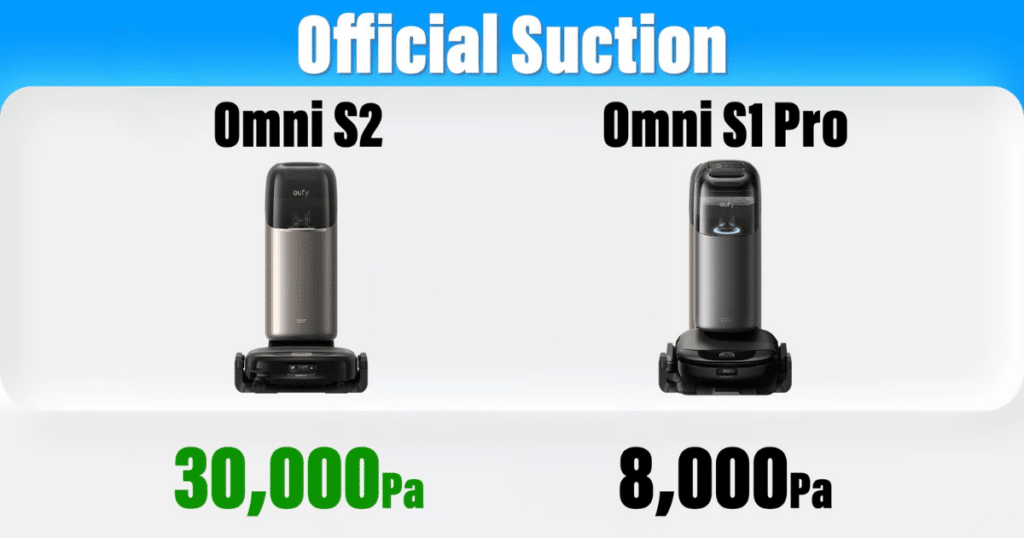 Eufy S2 vs S1 suction | Vacuum Wars Eufy Omni S2 vs Omni S1 Pro suction comparison showing 30000 Pa vs 8000 Pa