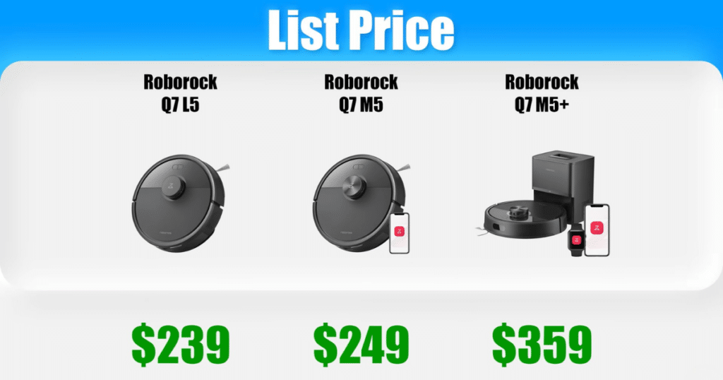 Roborock Q7 L5 Vs M5 price | Vacuum Wars Roborock Q7 L5 vs Q7 M5 vs Q7 M5 Plus price comparison showing 9, 9, and 9 list prices for budget robot vacuums