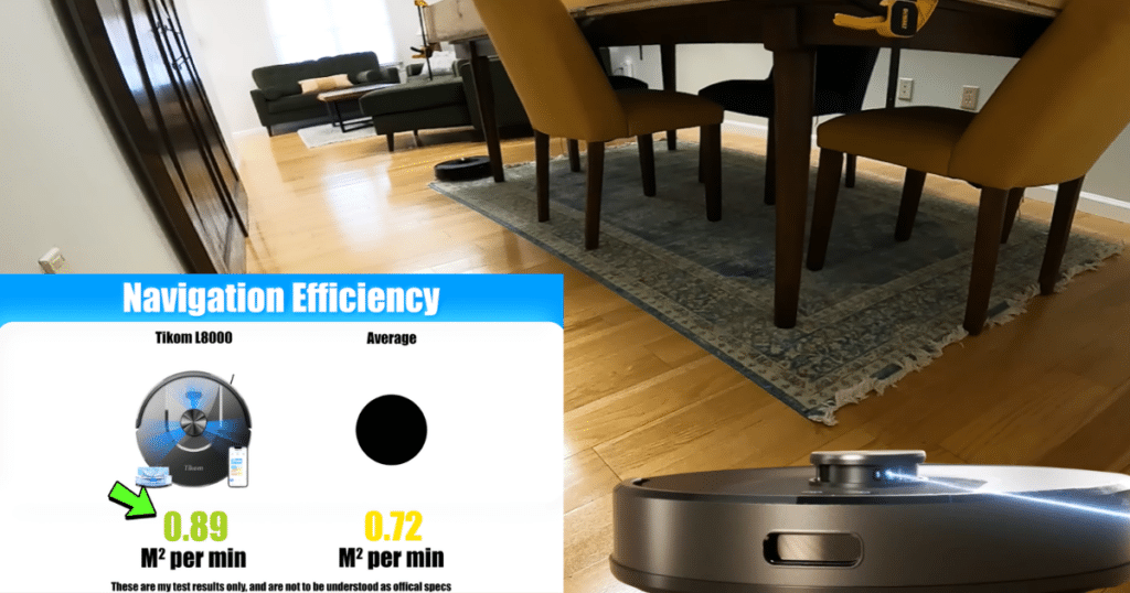 Tikom L8000 Nav Efficiency | Vacuum Wars Tikom L8000 robot vacuum navigating around dining room furniture during a navigation efficiency test with graphic showing 0.89 m² per minute versus 0.72 average.