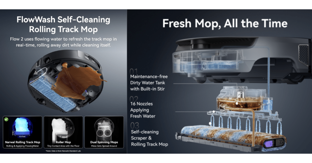 Narwal FLow 2 track mopping | Vacuum Wars Narwal Flow 2 robot vacuum showing FlowWash self-cleaning rolling track mop system with continuous water rinsing, hot water cleaning, and dirty water separation
