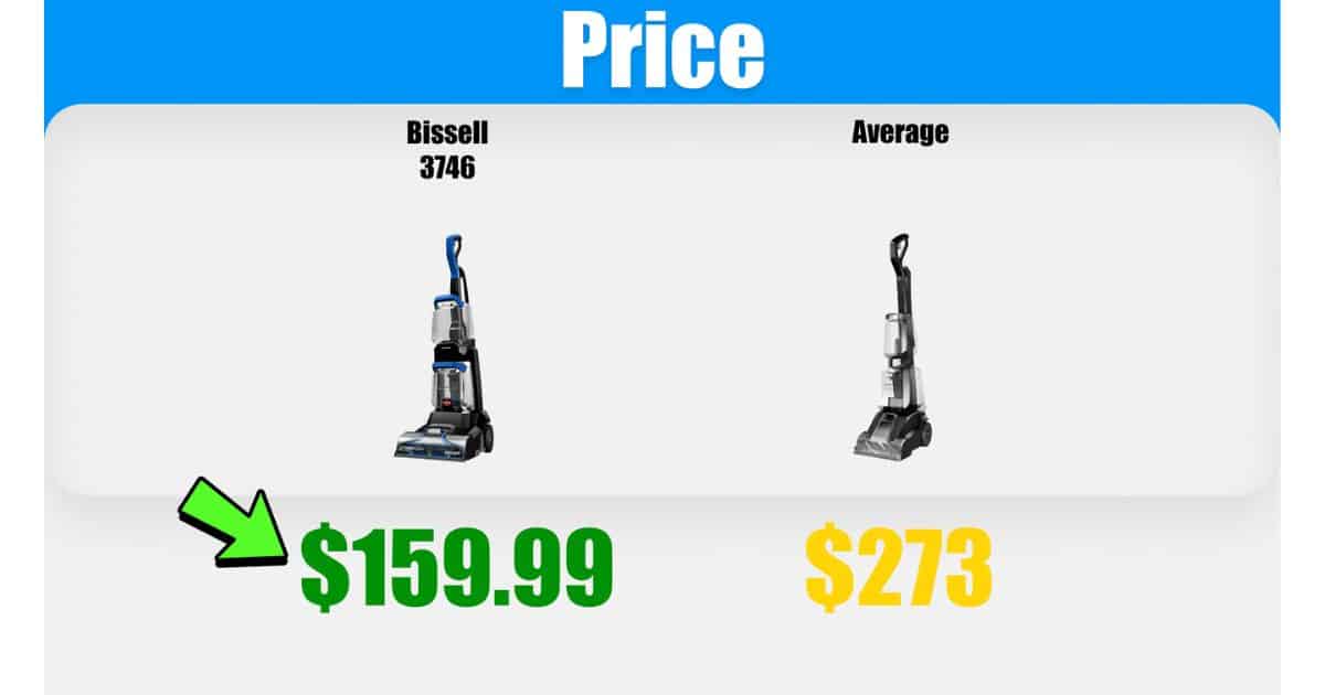 | Vacuum Wars Price comparison graphic showing the Bissell TurboClean Pet XL model 3746 at 9.99 compared with an average carpet cleaner price of 3.