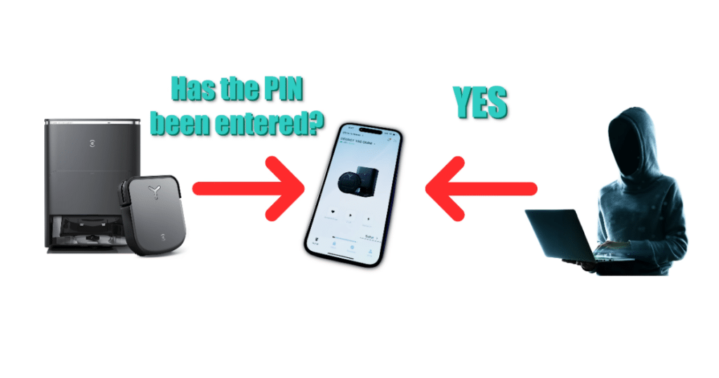 Ecovacs Robot Vacuum Security Breach | Vacuum Wars Diagram illustrating the Ecovacs robot vacuum hack, showing a robot vacuum, smartphone app, and hacker connected through a compromised PIN authentication process.