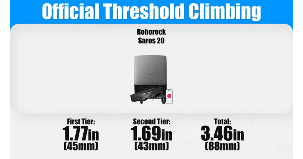Roborock Saros 20 threshold climbing | Vacuum Wars Vacuum Wars threshold climbing specifications for the Roborock Saros 20 showing Adaptive Lift 3.0 chassis technology capable of climbing two-tier thresholds up to 3.46 inches (88 mm) total, including a 1.77-inch first tier and 1.69-inch second tier.