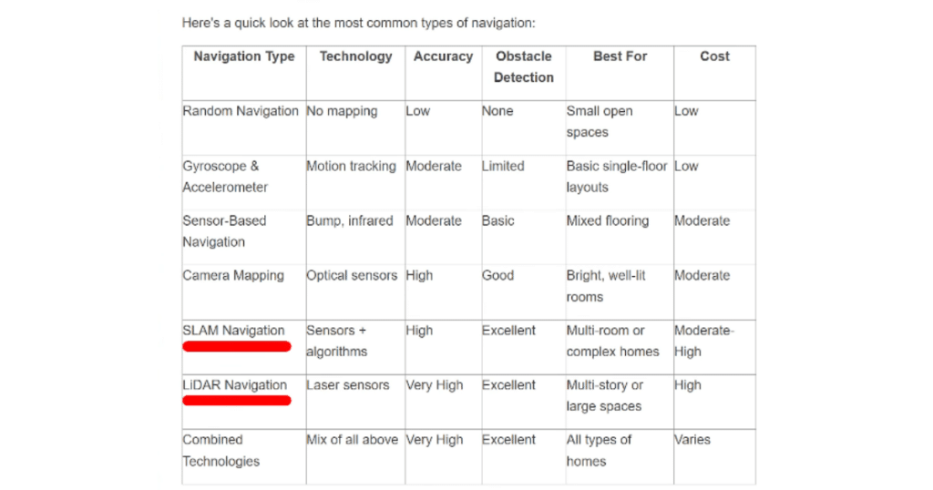 Robot Vacuum Navigation Types | Vacuum Wars Table comparing common robot vacuum navigation technologies, including random navigation, sensor-based navigation, camera mapping, SLAM, and LiDAR, with categories for accuracy, obstacle detection, ideal use cases, and cost.