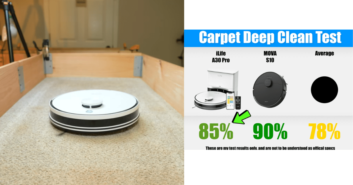 Carpet deep clean test showing the iLife A30 Pro removing 85% of embedded sand from carpet, compared to 90% for the MOVA S10 and a 78% category average.