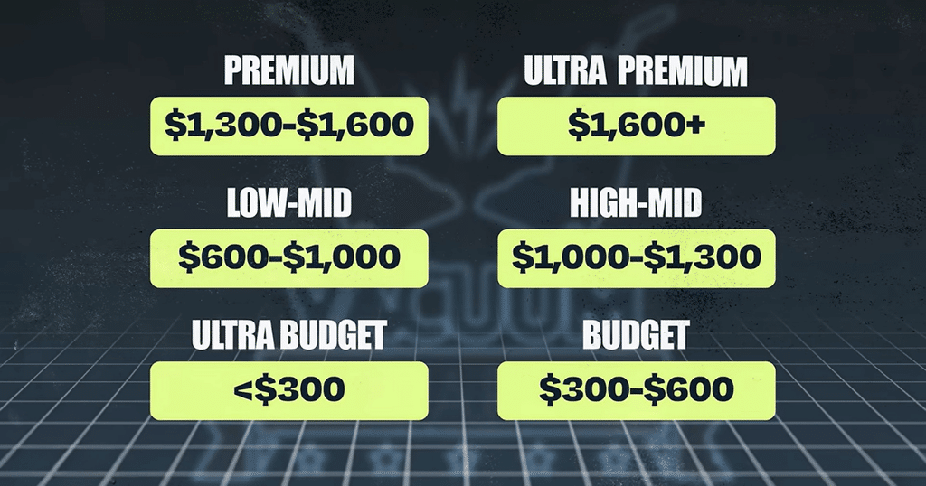 Robot buyer guide price tiers | Vacuum Wars Robot vacuum price tiers ranging from ultra-budget models under 0 to ultra-premium models over alt=