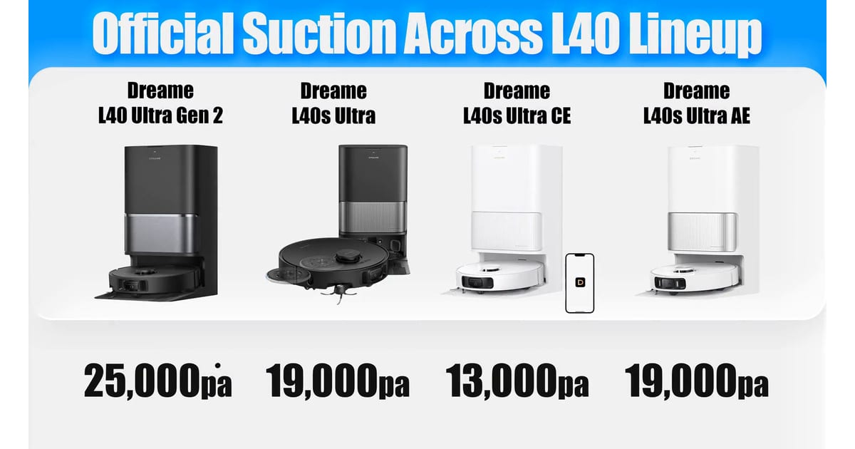 Dreame L40 Ultra Gen 2 — L40 lineup comparison | Vacuum Wars Advertised suction: Dreame L40 Ultra Gen 2 at 25,000 Pa, L40s Ultra at 19,000 Pa, L40s Ultra CE at 13,000 Pa, and L40s Ultra AE at 19,000 Pa.